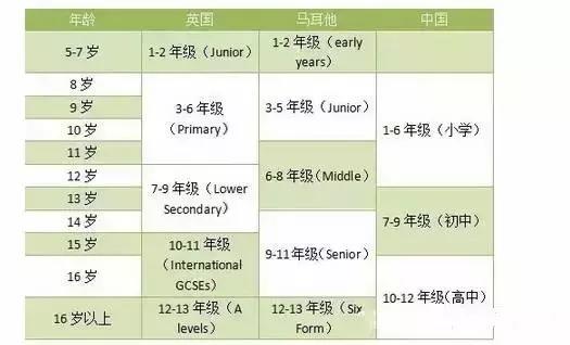 [熱門推薦] 這個英語小國，終于被煩惱教育的中國人捧紅了！