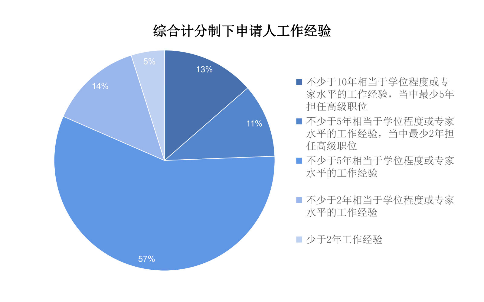 香港優(yōu)才|用數(shù)據(jù)說(shuō)話！香港優(yōu)才計(jì)劃哪個(gè)行業(yè)人才更受青睞？如何取勝？