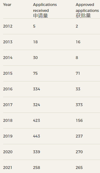 愛爾蘭移民丨中國申請人占比高達96.7%！但是......有機會跳板英國+歐盟的它或面