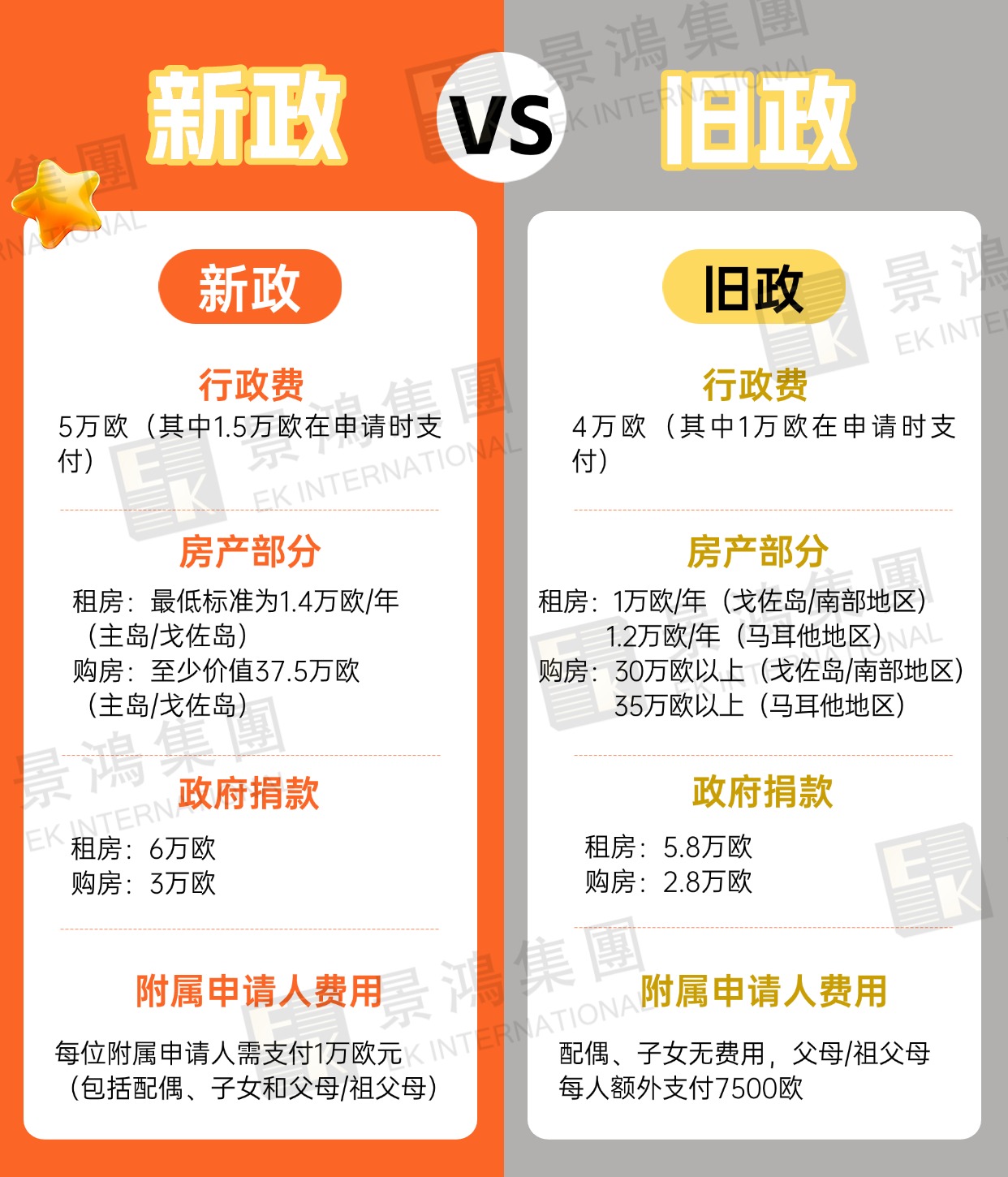 明年起正式漲價(jià)！租房也能移民的“他”，也逃不過變政風(fēng)暴的來襲