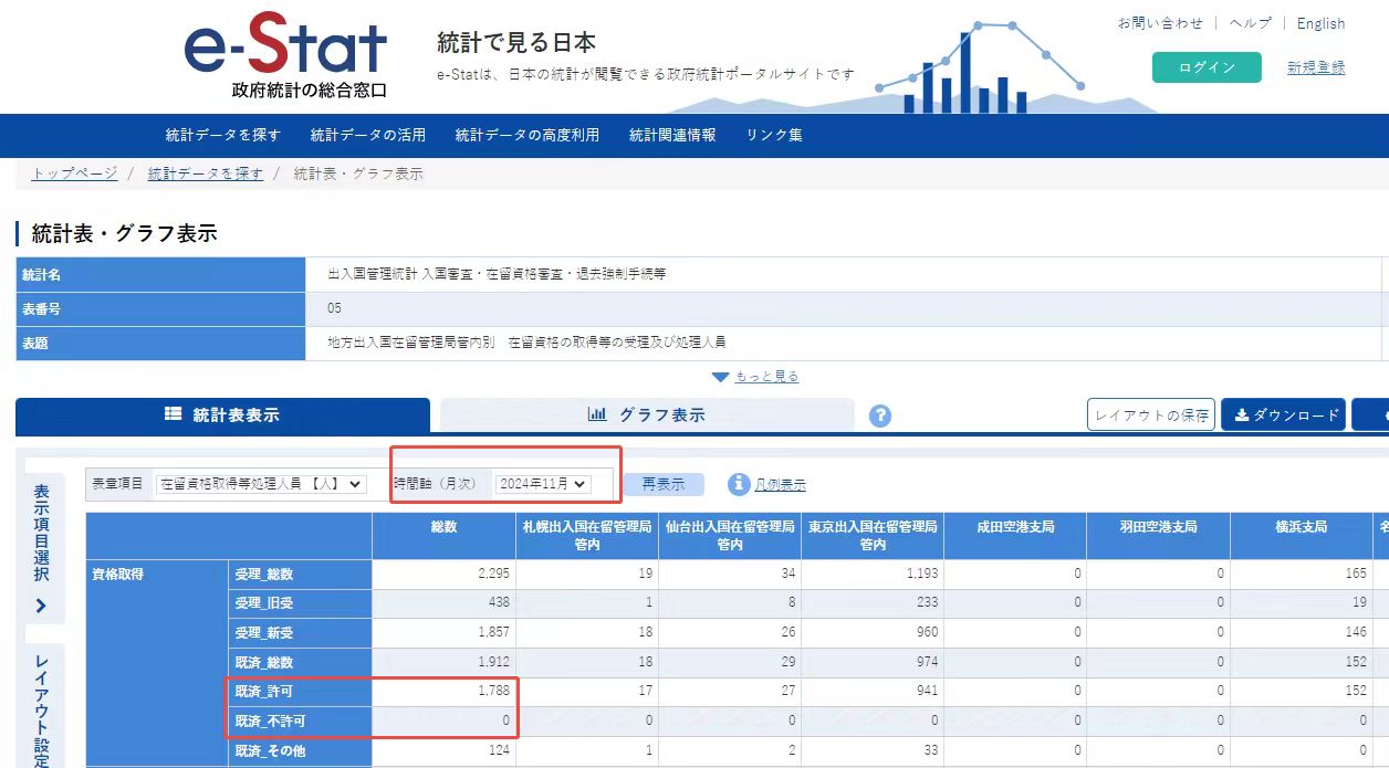 它逐步成為“移民國家”，是因為這兩個簡單又省錢的簽證？