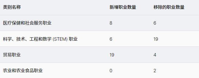 加拿大移民新政細(xì)則公布！2025年這些申請(qǐng)人“優(yōu)先”拿永居？