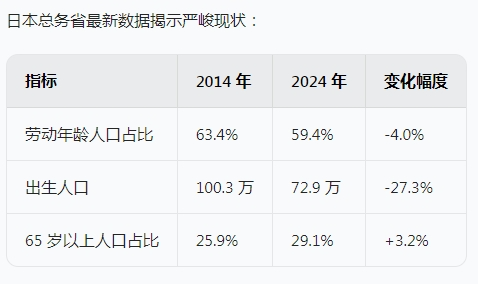 連巴菲特都加大投資！年輕人移民日本迎來(lái)絕佳時(shí)機(jī)？最快1年拿永居！