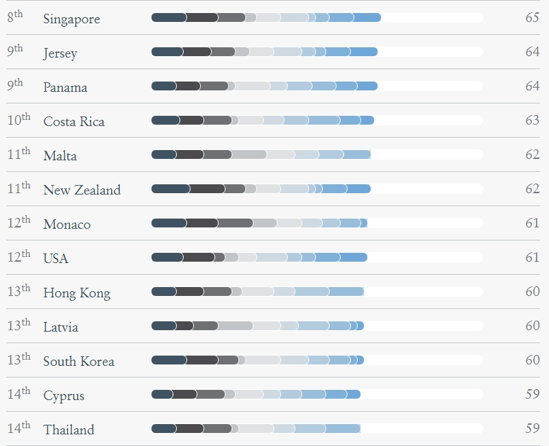面積僅相當(dāng)于我國安徽省大小的它，移民項目卻登頂全球TOP 1?到底憑什么