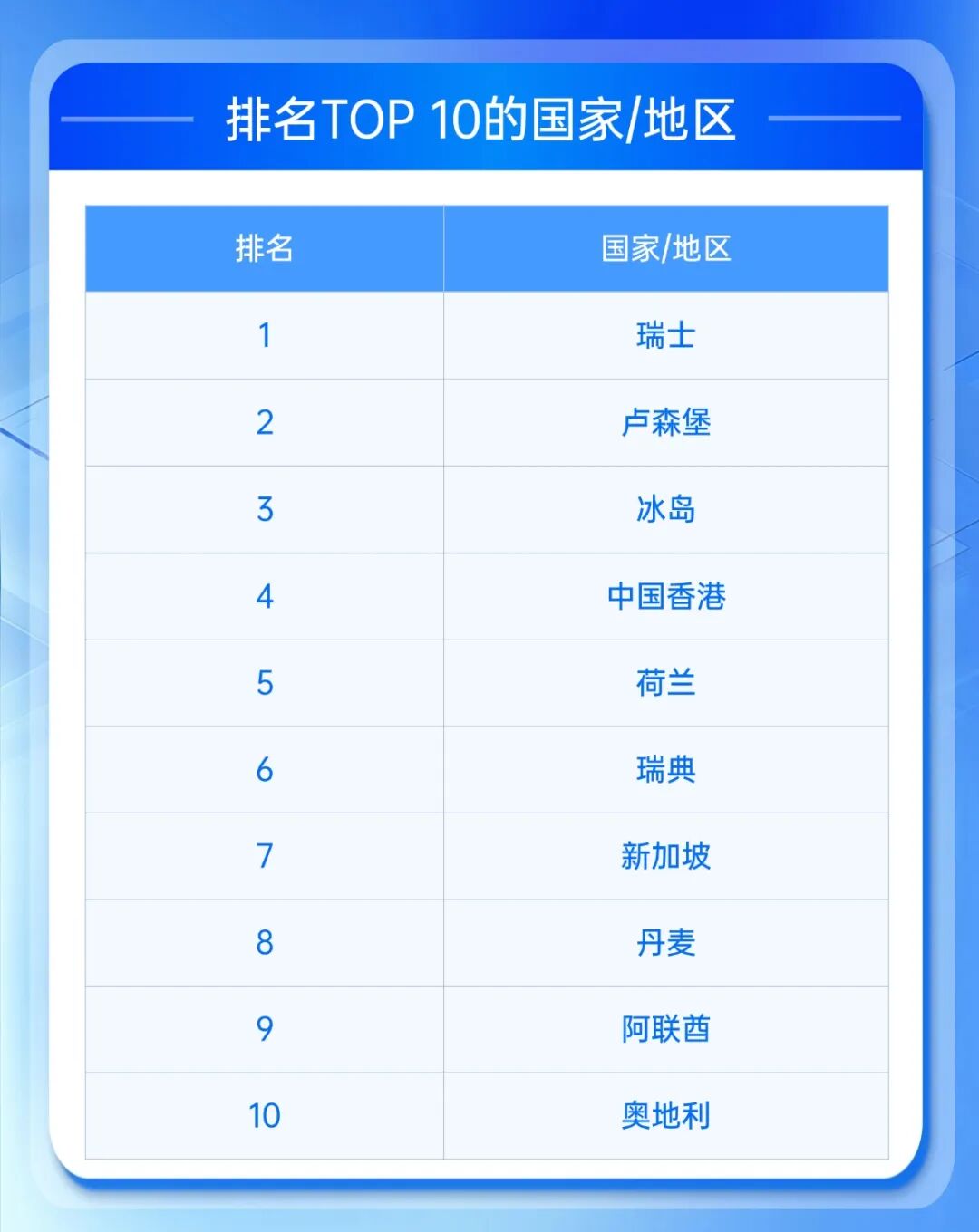 恭喜香港！這35萬人成功把香港托舉至全球第四、亞洲第一！